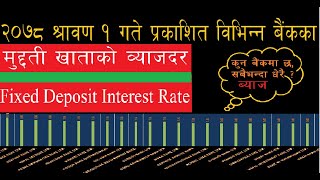 Fixed Deposit Interest Rate in Nepal 2021 ।।  Interest Rate in Neplese Bank श्रावण १ २०७८ बाट लागु ।