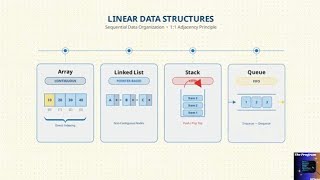 Linear Data Structures | Data Structures in C | Detailed Explanation 