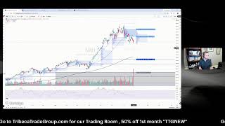 Stock Market Recap by TTG:  RSP Makes a New All Time High, Without the Semis