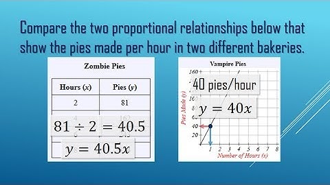 direct variation compare table and graph