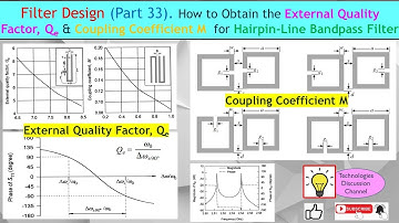 Filter Design #33. Hairpin Bandpass Filter, BPF Design: External Q & Coupling Coefficient Explained!