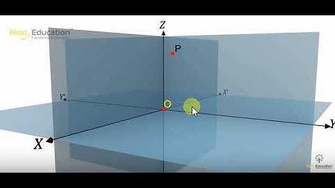 Locating Points in 3D Space