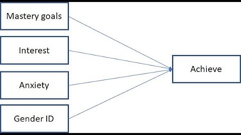 Multiple regression in R tutorial (Jan 2020)