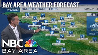 Bay Area Forecast: Slightly Cooler Temps