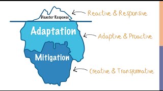 Iceberg Thinking pt. 1 [The Climate Leader]