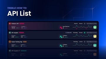 API-lijst | Treblle-platform