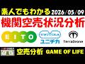 【空売分析】ユニチカ!Terra Drone!ASAHI EITO ホールディングス!【20260509】