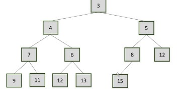 Heaps Code Walkthrough Part 2 - Removing a node (Java Foundations / jsjf)