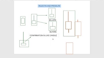 Financial Freedom New Course Available | With Candle Reaction | All Course Available