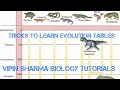 Tricks to Learn EVOLUTION Chart | NEET ,AIIMS ,JIPMER | NEET Biology | NEET 2020