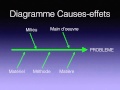 Diagramme dishikawa ou 5m