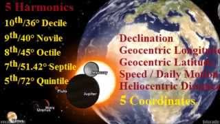 Australia Earthquake Watch | July 29-31, 2015