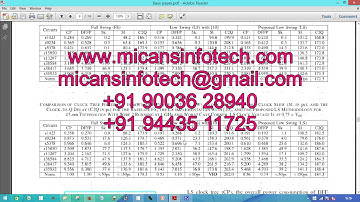 Design Methodology for Voltage-Scaled Clock Distribution Networks