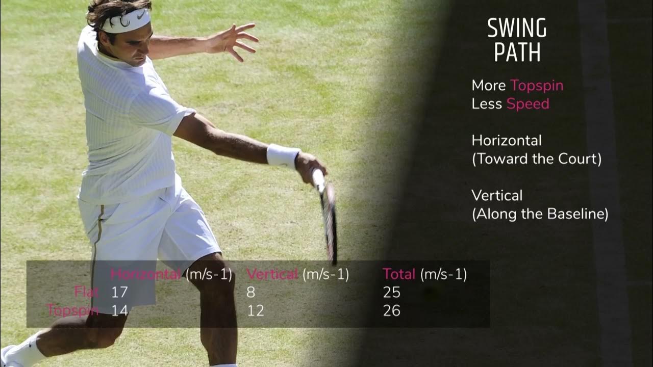 TOPSPIN Forehand vs DRIVE Forehand Comparison YouTube