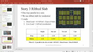 4  Introduction part 2 One Way Ribbed Slab and hidden beams #etabs