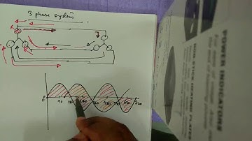 SYMMETRICAL COMPONENTS : PHASOR ANALYSIS
