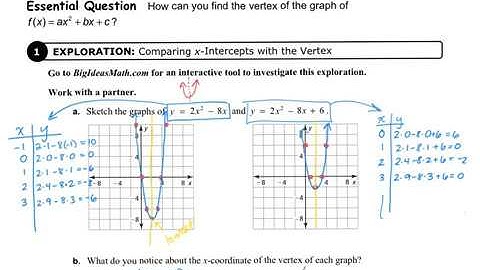 Alg1 8.3:  Graph f(x) = ax^2 + bx + c