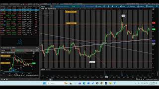 Lets Check on $OPEN + new watch 🤔