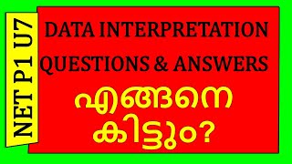 UGC NET Paper 1 Data Interpretation Practice Questions