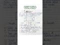 Cuboid #maths #formula #sides #ytshorts #ytshort #short #cuboid #shorts #shortvideo #shortsfeed #yts