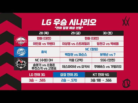 &amp;#39;LG 27년 만의 정규시즌 우승&amp;#39; 경우의 수는? [베이스볼 투나잇 21.10.27]