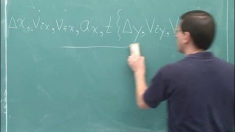 Physics: One-dimensional kinematics (3)