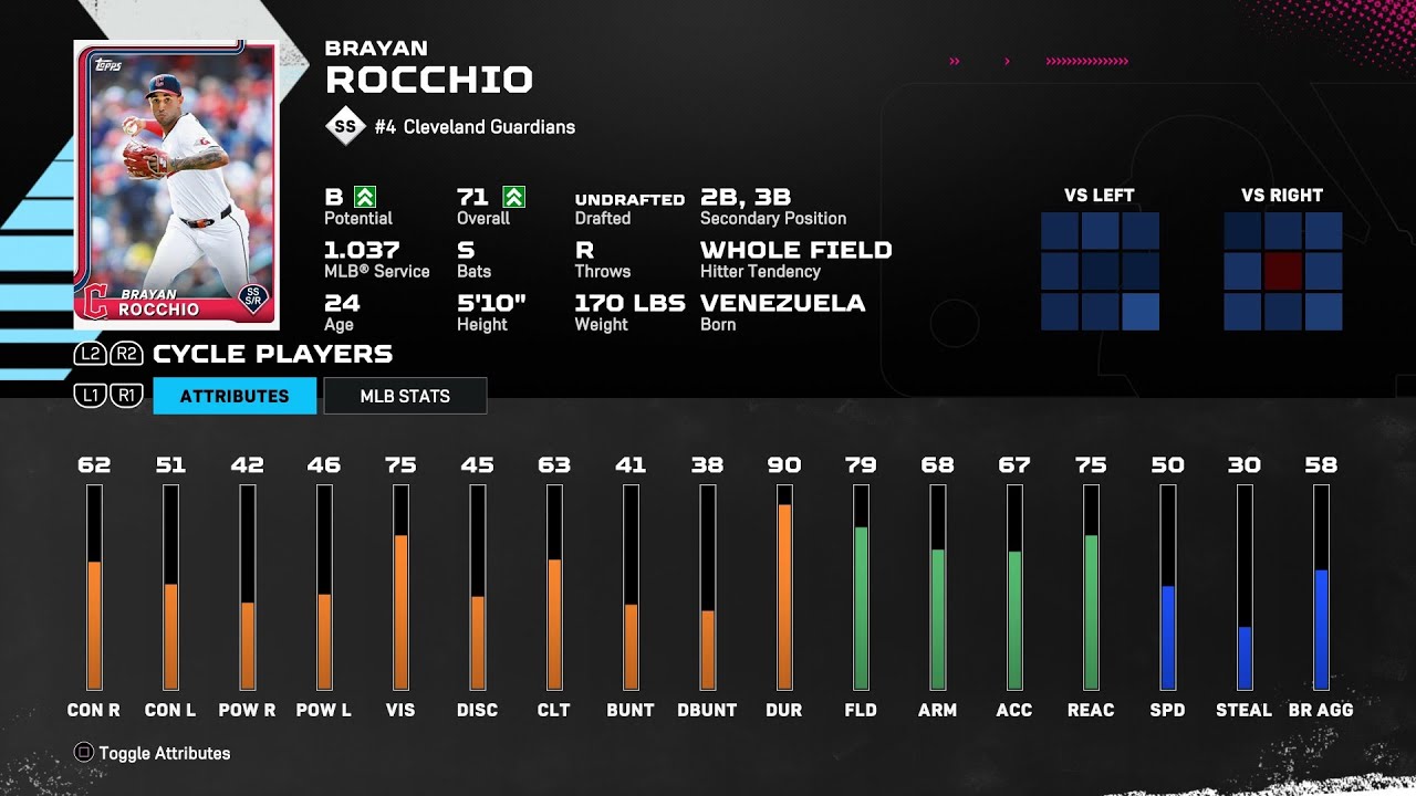 Max Rocchio 【MLBTheShow25Stats/メジャーリーグ選手能力】Guardians 4 Brayan Rocchio CLE ブライアン・ロッ ...