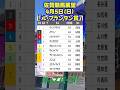 4/5【ル・プランタン賞】 #佐賀競馬 #競馬予想 【赤見千尋のサクッと楽しむ地方競馬】 #shorts #オッズパーク
