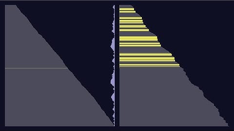Advent of Code 2024 - Day 1 - Historian Hysteria