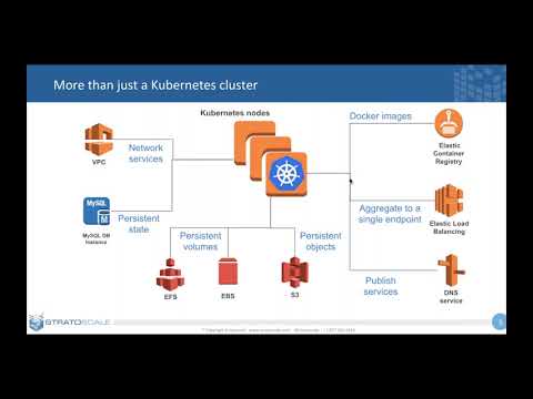 Infrastructure as Code in Enterprise Environments