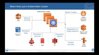 Infrastructure as Code in Enterprise Environments