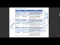 ERD Diagram