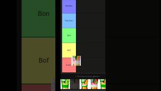 tier list des fuze tea #fuze tea