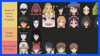 Sorting The SPNatI Roster Based On Source Awareness | Part 2