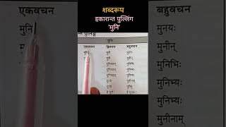 शब्दरूप:- इकारान्त पुल्लिंग 'मुनि' #tgtpgthindi #ugcnet #gic #ltgrade