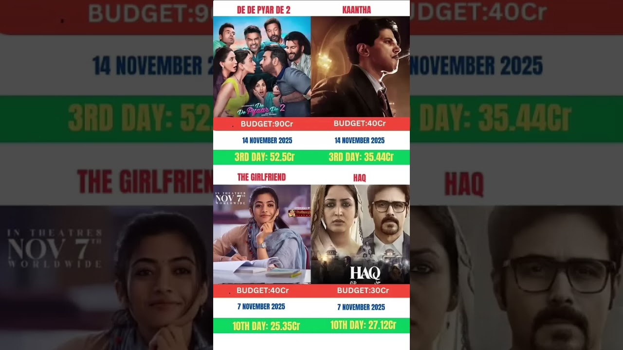 de de pyar de 2 vs Kaantha vs the girlfriend vs haq| Box office collection comparison | emran Hashmi