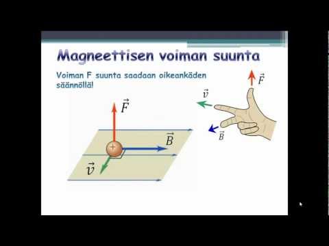 FYS7/2 Varattu hiukkanen magneettikentässä