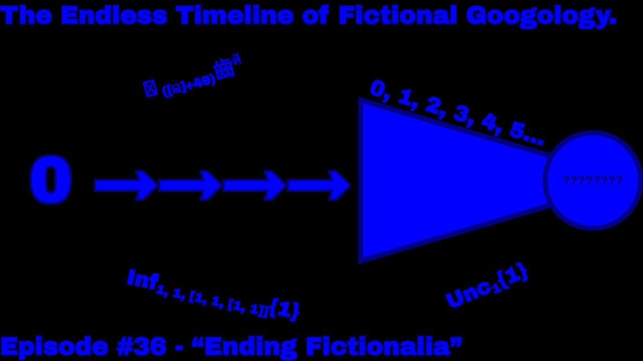 The Endless Timeline of Fictional Googology ~ Episode #36 - 