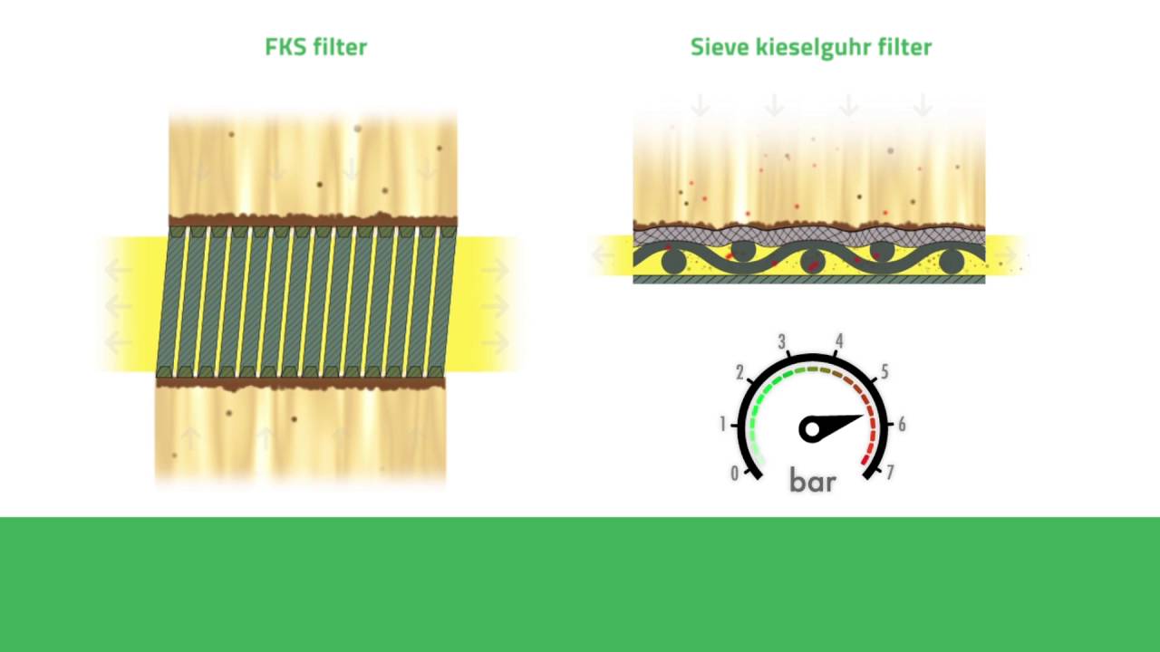Efficiency comparison FKS filter versus sieve kieselguhr filter YouTube