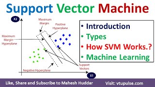 How Support Vector Machine (SVM) Works Types of SVM Linear SVM Non-Linear SVM ML DL by Mahesh Huddar screenshot 1