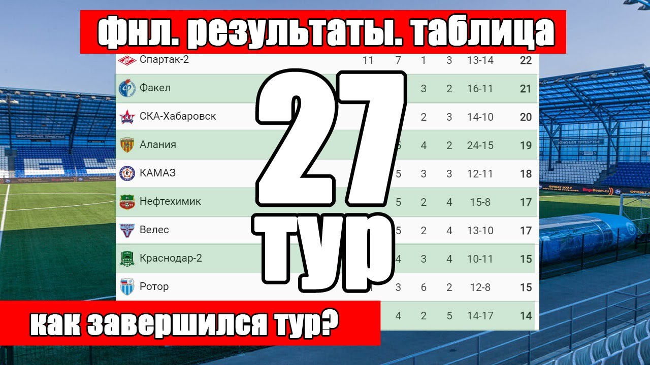 Чемпионат россии 20 тур результаты. Таблица ФНЛ. ФНЛ Результаты. ФНЛ расписание. ФНЛ Кубань 2021-2022.