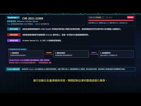 緊急資安快訊！重點在野利用漏洞與高危CVE深度成因剖析及保姆級修復指南