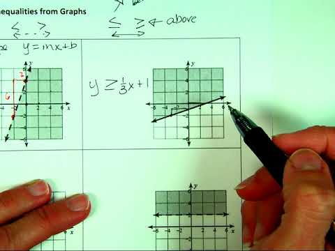 Writing Linear Inequalities