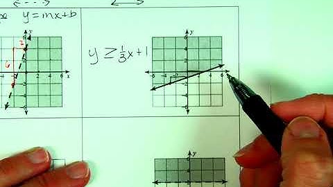 Writing Linear Inequalities from Graphs
