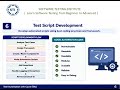 Test Automation Life Cycle (TAL) | Complete Automation Testing Life Cycle Explained