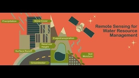NASA ARSET: Satellites, Sensors, and Earth Systems Models for Water Resources Management