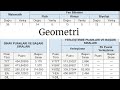 TYT-AYT Geometri Nasıl Çalışılır?