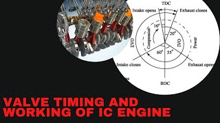 Valve Timing and Working of IC Engine