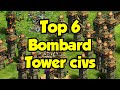 Top 6 Bombard Tower civs (AoE2)