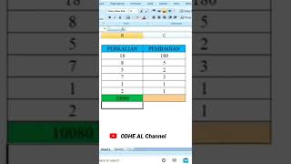 Perkalian dan Pembagian di Excel || Tips dan Trik Microsoft Excel #shorts